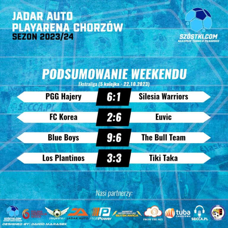 Podsumowanie 5. kolejka – Ekstraliga
