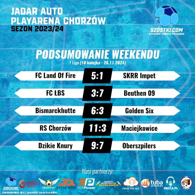 Podsumowanie 10. kolejka – 1 liga