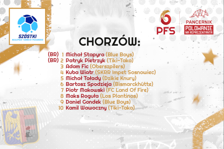 Kadra Jadar-Auto Playarena Chorzów na POLOWANIE #1