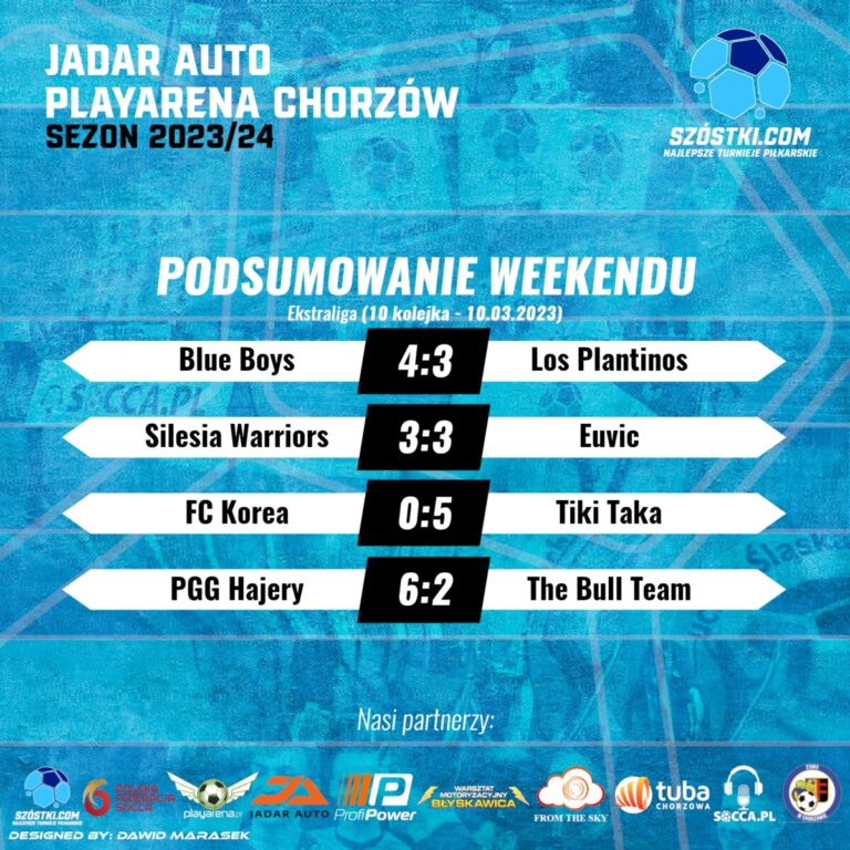 Podsumowanie 10. kolejka – Ekstraliga