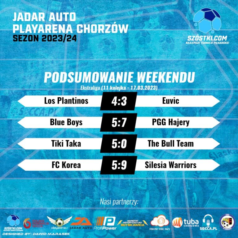 Podsumowanie 11. kolejka – Ekstraliga