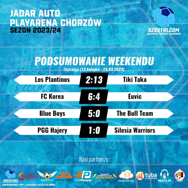 Podsumowanie 12. kolejka – Ekstraliga