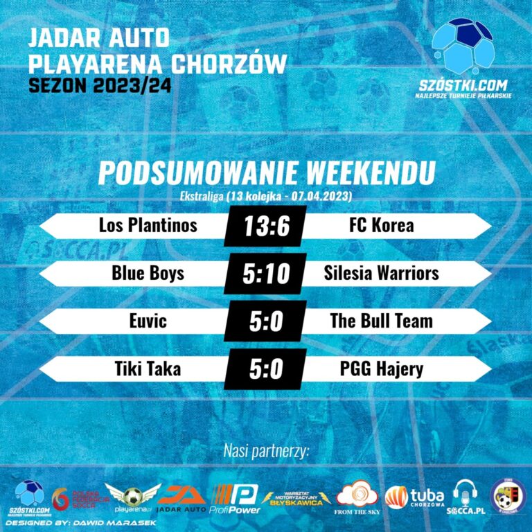 Podsumowanie 13. kolejki – Ekstraliga