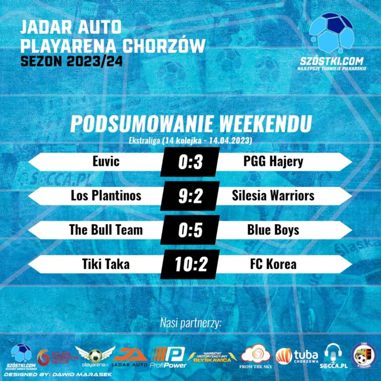 Podsumowanie 14. kolejki – Ekstraliga