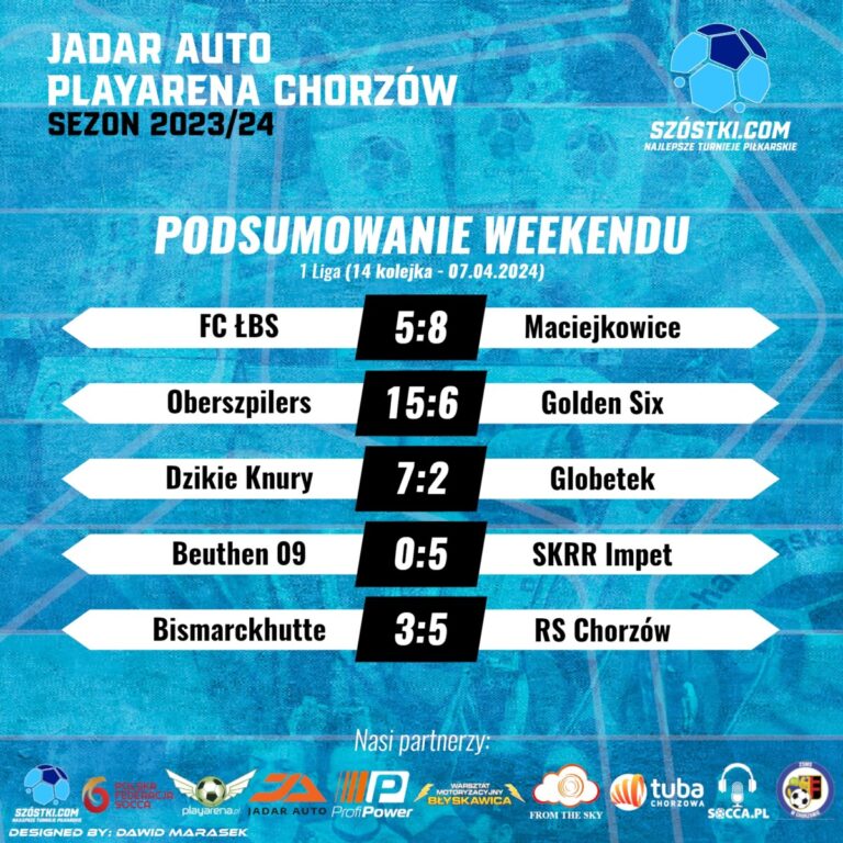 Podsumowanie 14. kolejki – 1 liga