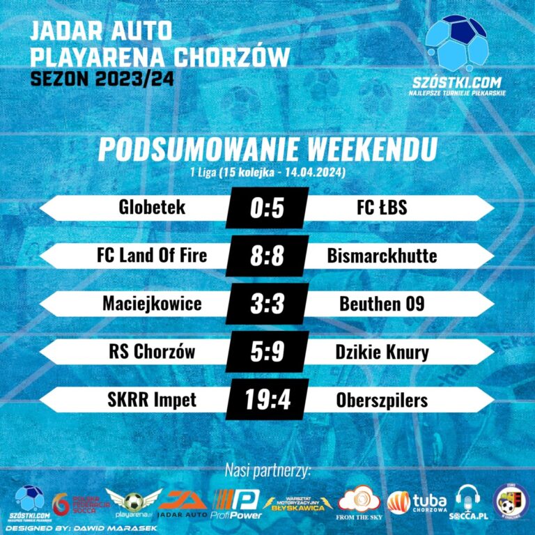 Podsumowanie 15. kolejki – 1 liga