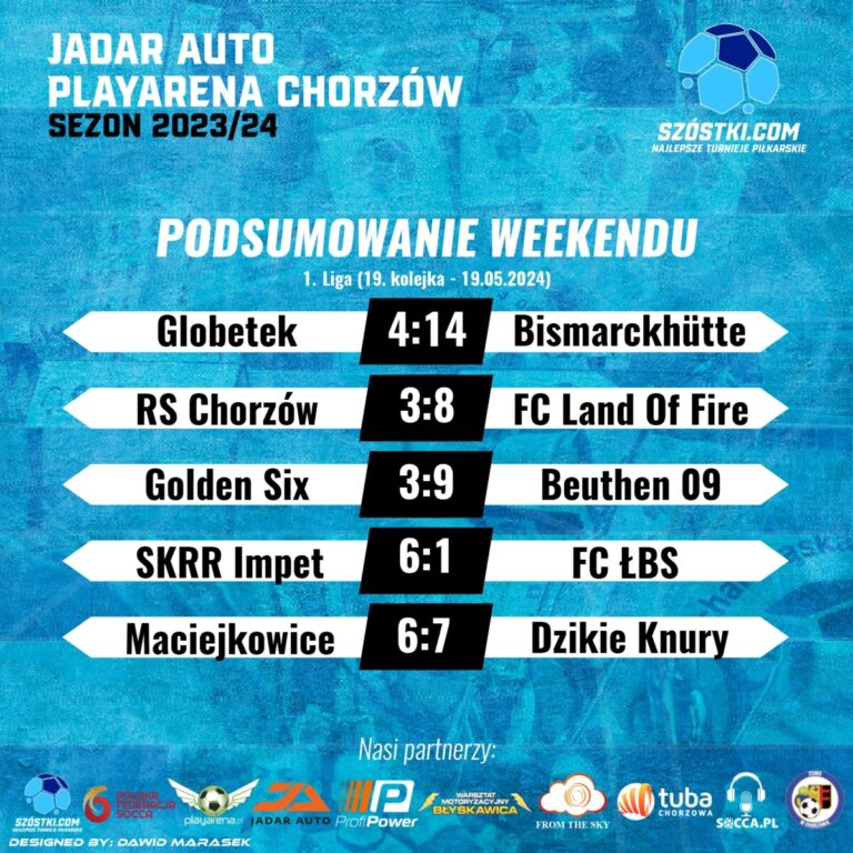 Podsumowanie 19. kolejki – 1. liga