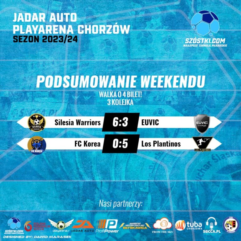 Podsumowanie 3. kolejki – Walka o czwarty bilet