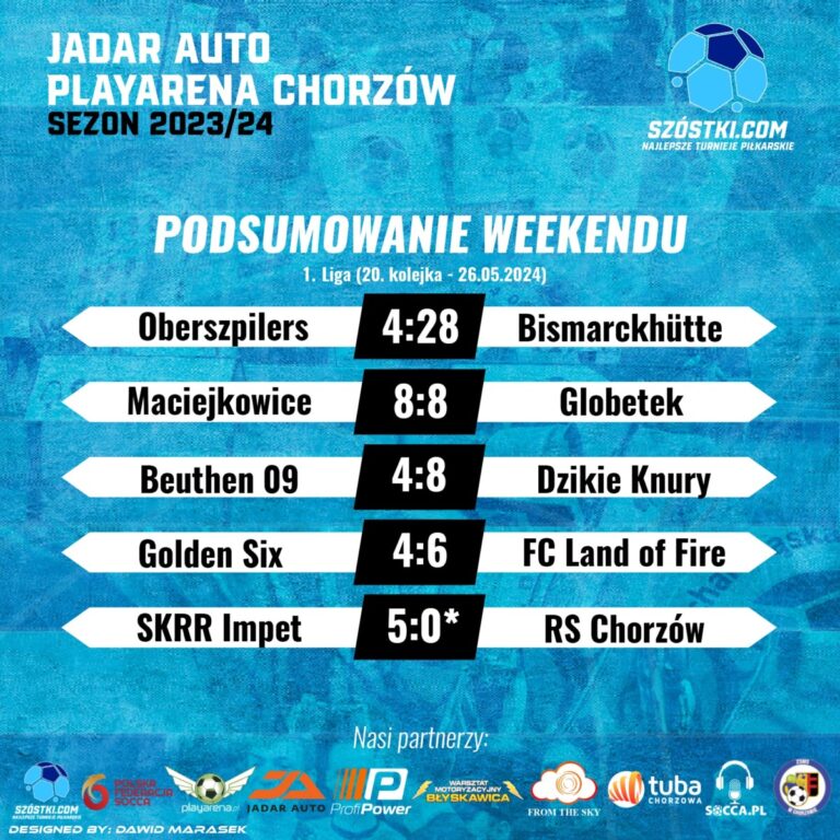 Podsumowanie 20. kolejki – 1. liga