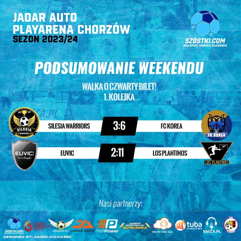 Podsumowanie 1. kolejki – Walka o czwarty bilet