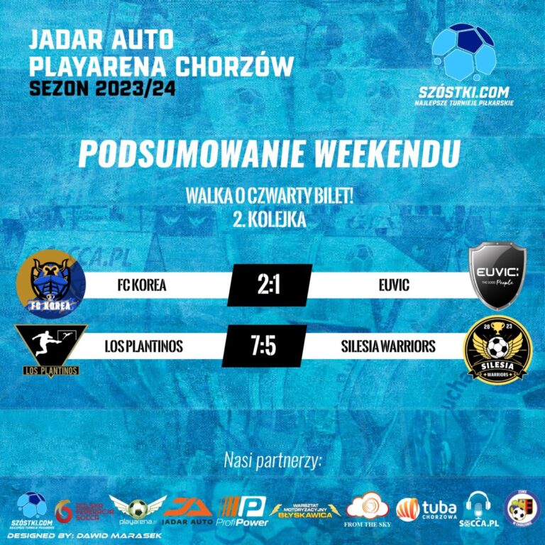 Podsumowanie 2. kolejki – Walka o czwarty bilet