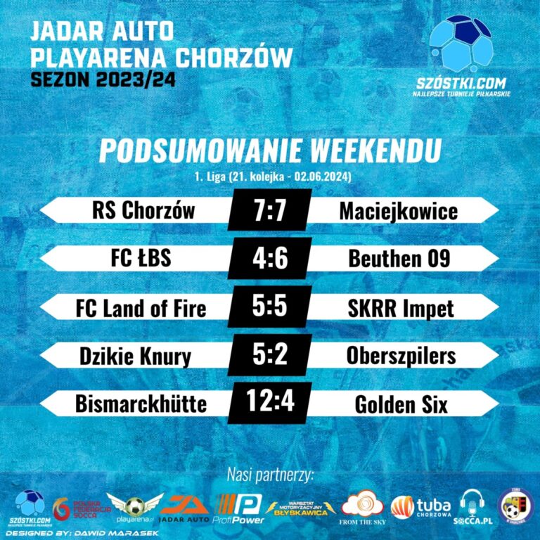 Podsumowanie 21. kolejka – 1. liga